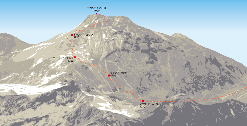 アコンカグア登山ルート概念図